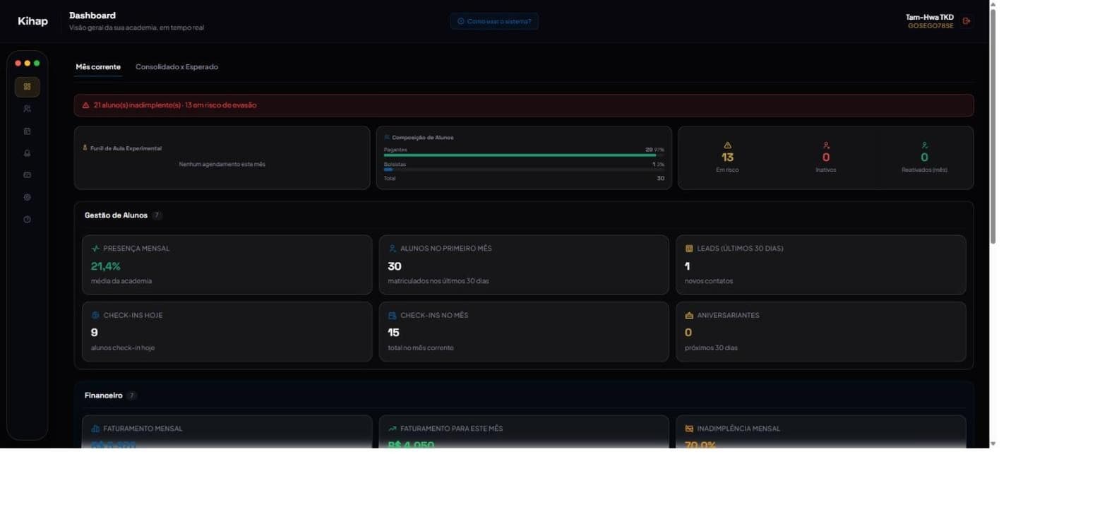 Dashboard do Kihap, com métricas de alunos ativos, faturamento e inadimplência em tempo real